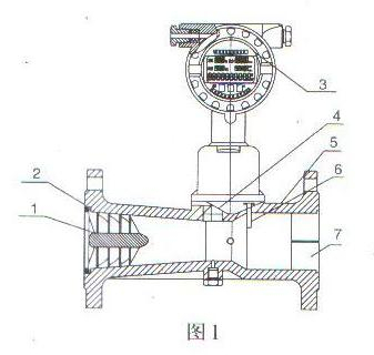 智能旋進(jìn)旋渦氣體流量計結(jié)構(gòu)圖